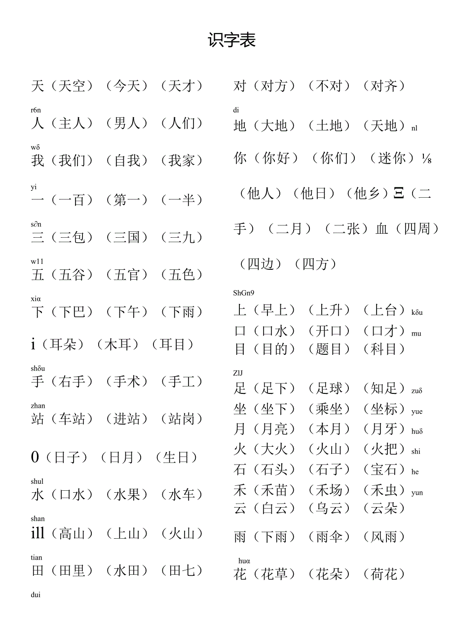 部编版一上识字表生字组词(有答案）.docx_第1页