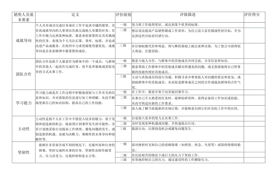 销售人员胜任力模型.docx_第1页