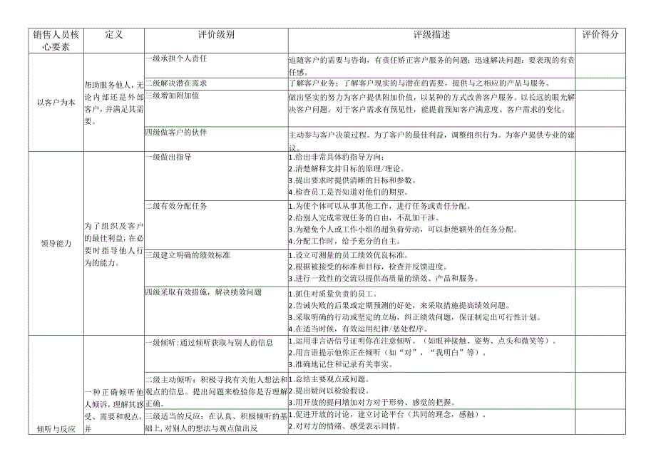 销售人员胜任力模型.docx_第2页