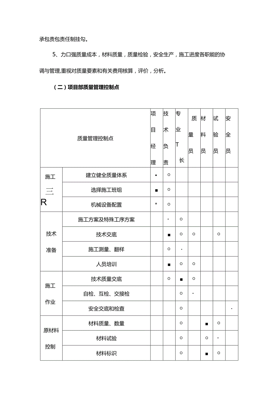 质量管理体系与措施（方案）.docx_第2页