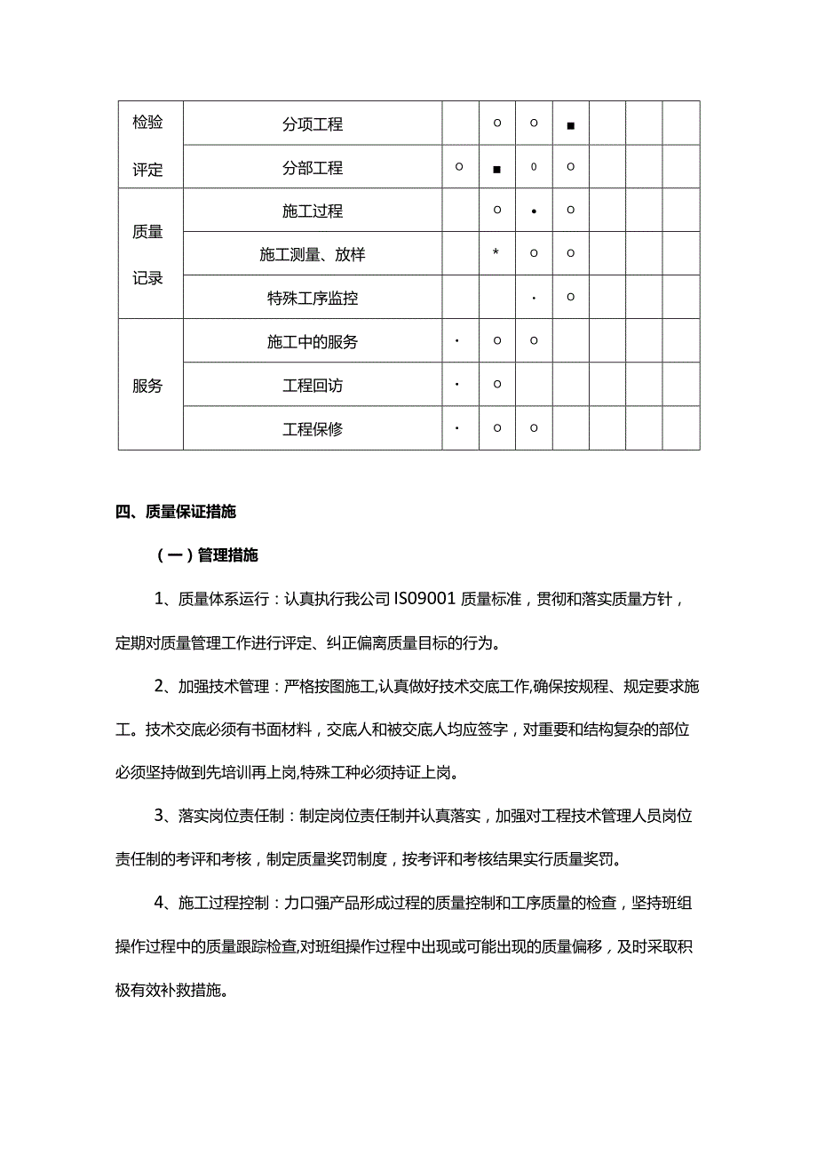 质量管理体系与措施（方案）.docx_第3页