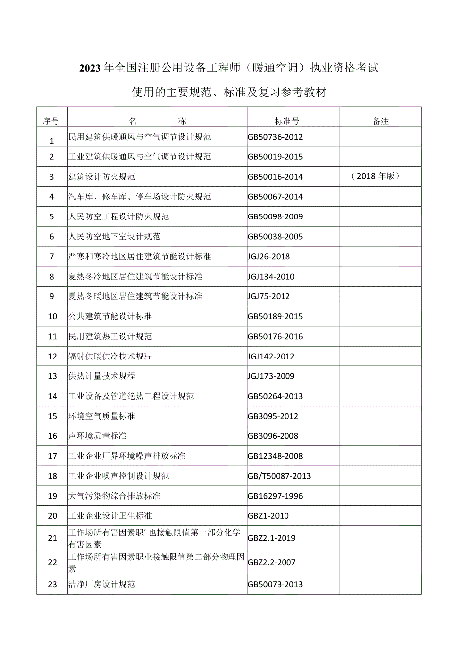 附件5.2023年度全国勘察设计注册公用设备工程师（暖通空调）专业考试标准、规范、规程、技术（设计）手册目录.docx_第1页