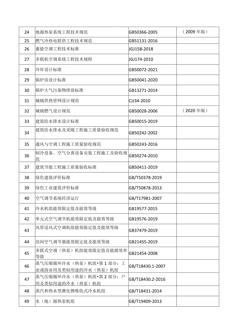 附件5.2023年度全国勘察设计注册公用设备工程师（暖通空调）专业考试标准、规范、规程、技术（设计）手册目录.docx_第2页