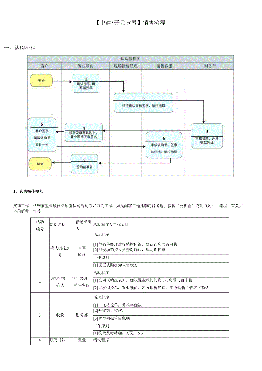 销售现场高效销售流程.docx_第1页