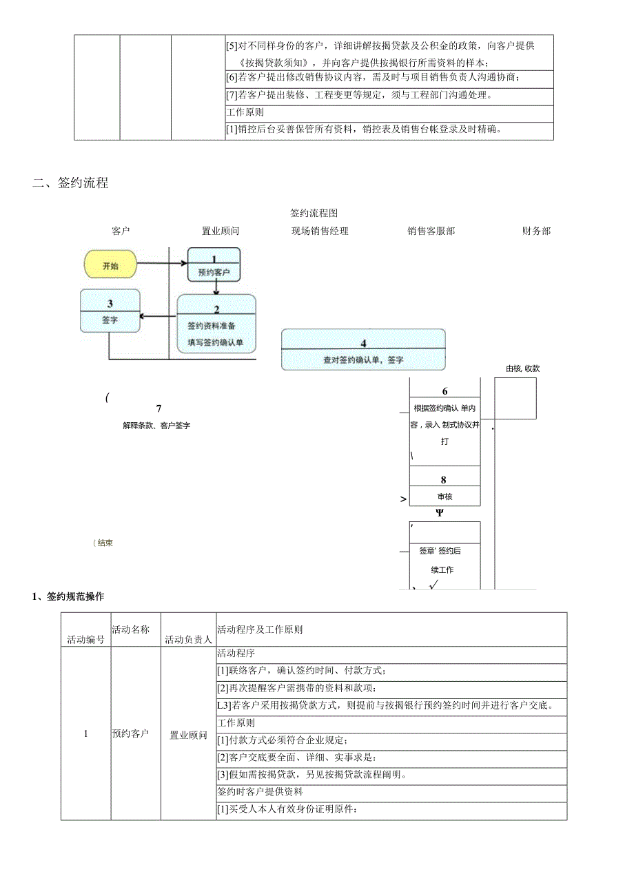 销售现场高效销售流程.docx_第3页