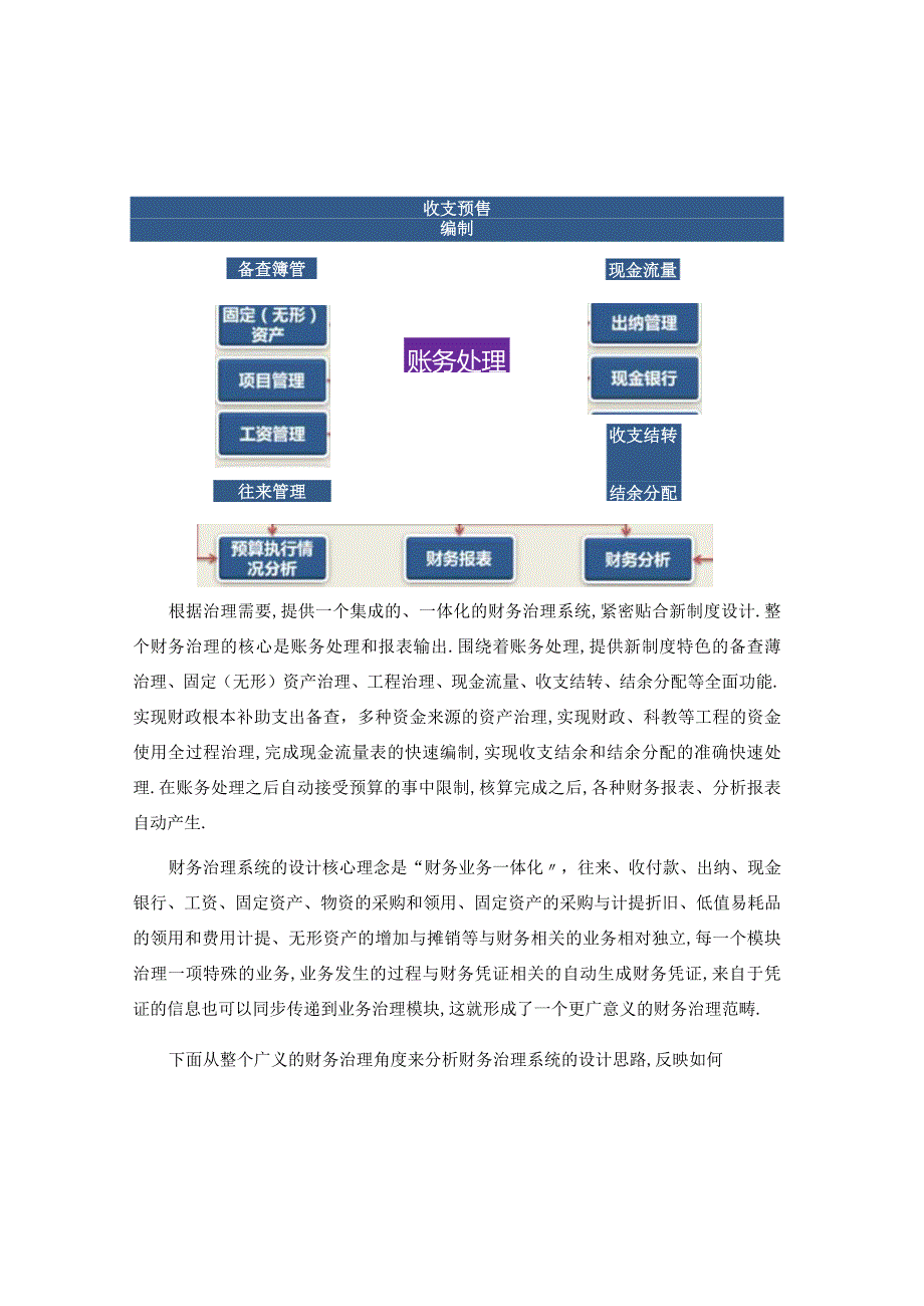 财务管理系统方案.docx_第3页