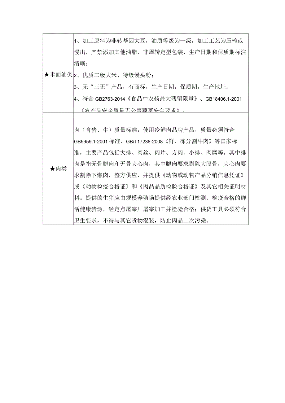 食材类别及质量要求.docx_第2页