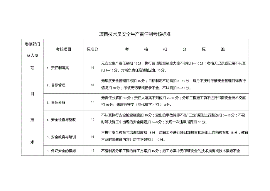 项目技术员安全生产责任制考核标准.docx_第1页