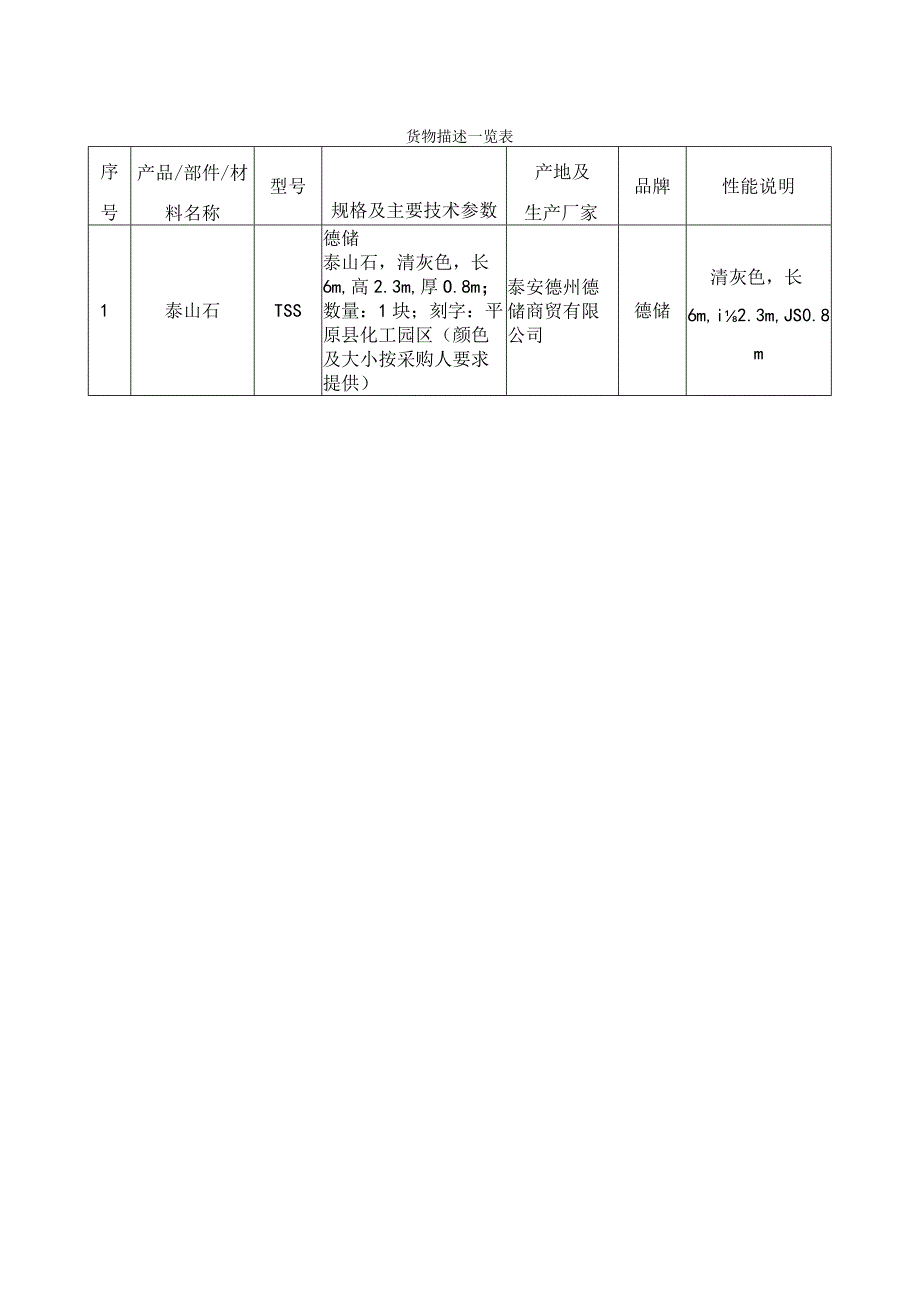 货物描述一览表.docx_第1页