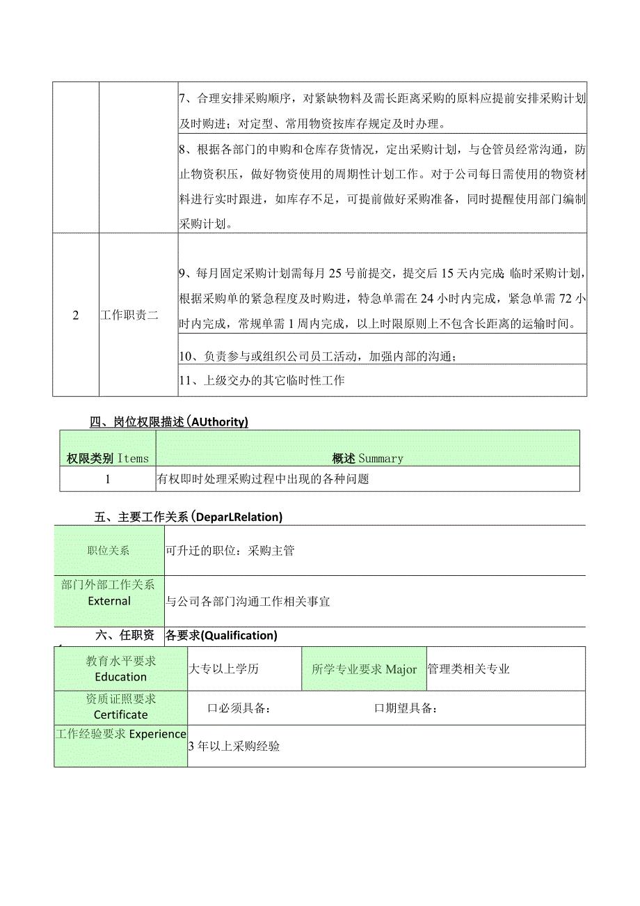 采购员岗位说明书.docx_第2页