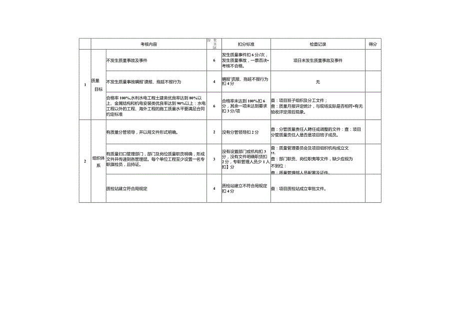 （工程项目质量检查表）质量检查用表资料汇编.docx_第1页