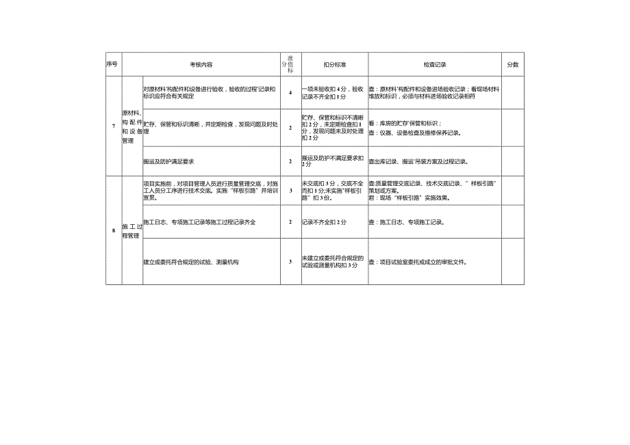 （工程项目质量检查表）质量检查用表资料汇编.docx_第3页