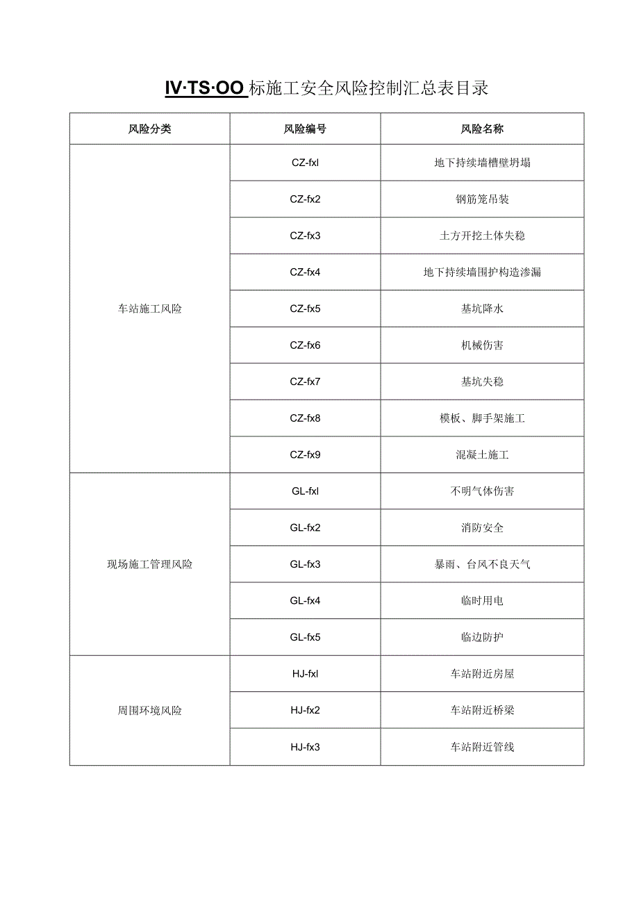 风险管理手册.docx_第1页