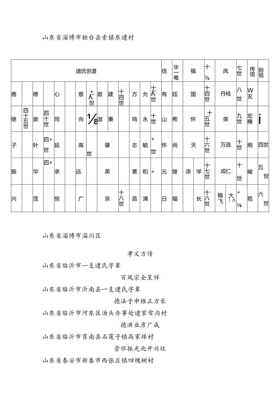 逯氏宗亲字辈汇编.docx_第3页