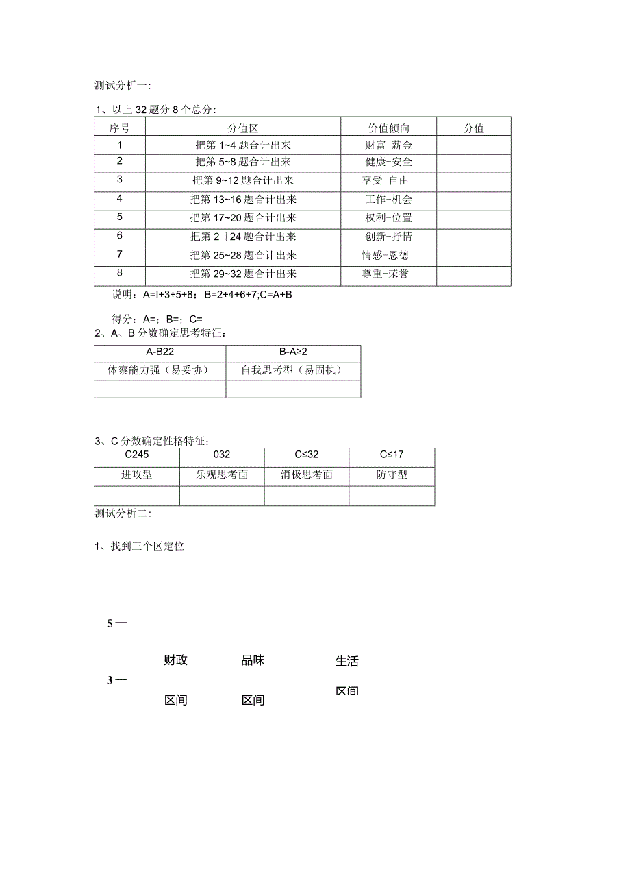 贾长松价值倾向测试题.docx_第2页