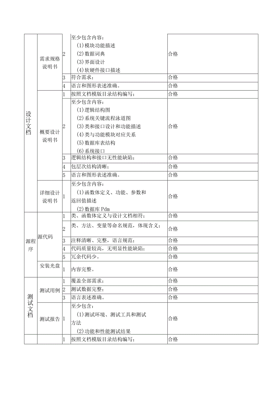 软件项目交付清单模板参考.docx_第3页