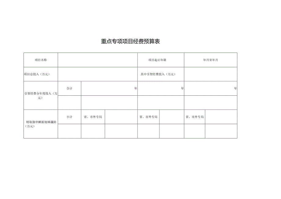 重点专项项目经费预算表.docx_第1页