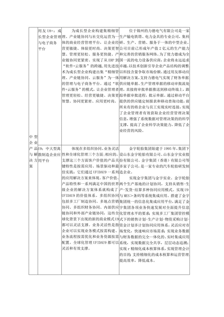 软件功能和案例分析.docx_第2页