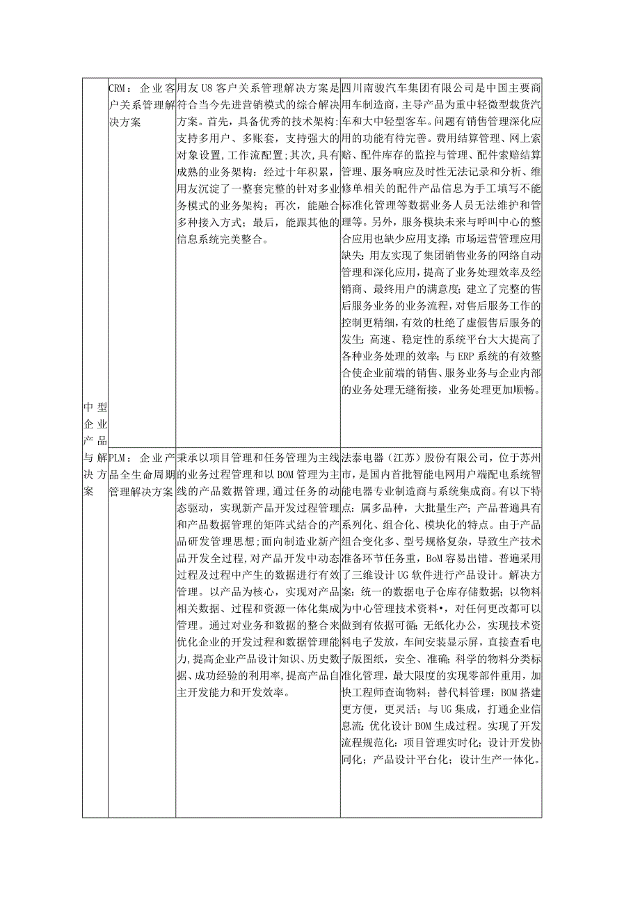 软件功能和案例分析.docx_第3页