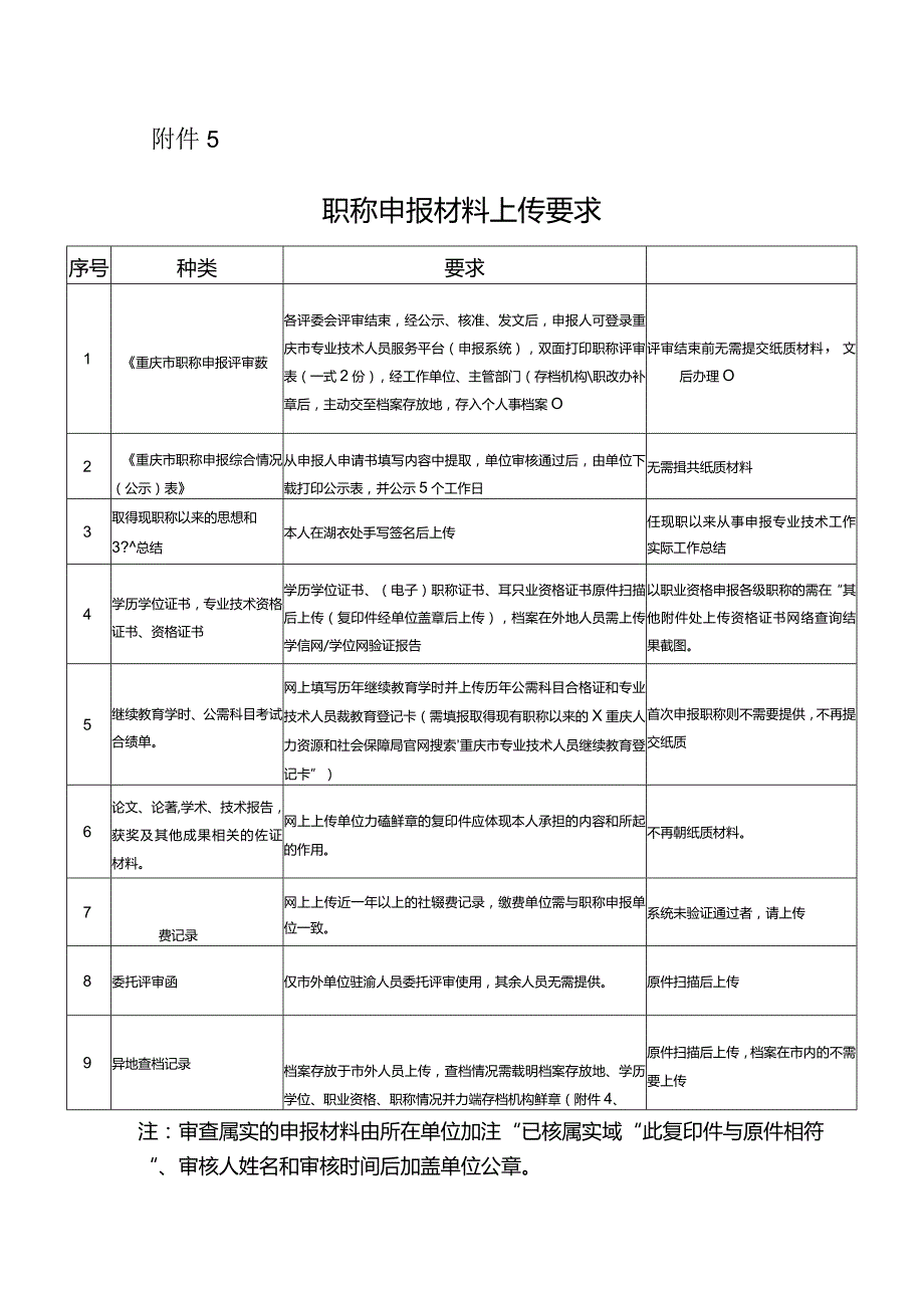 附件5：职称申报材料上传要求.docx_第1页