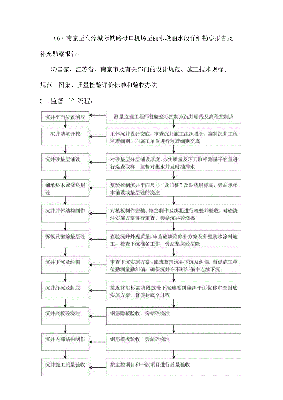 高铁车辆段雨泵站高风险沉井施工安全监理实施细则.docx_第3页