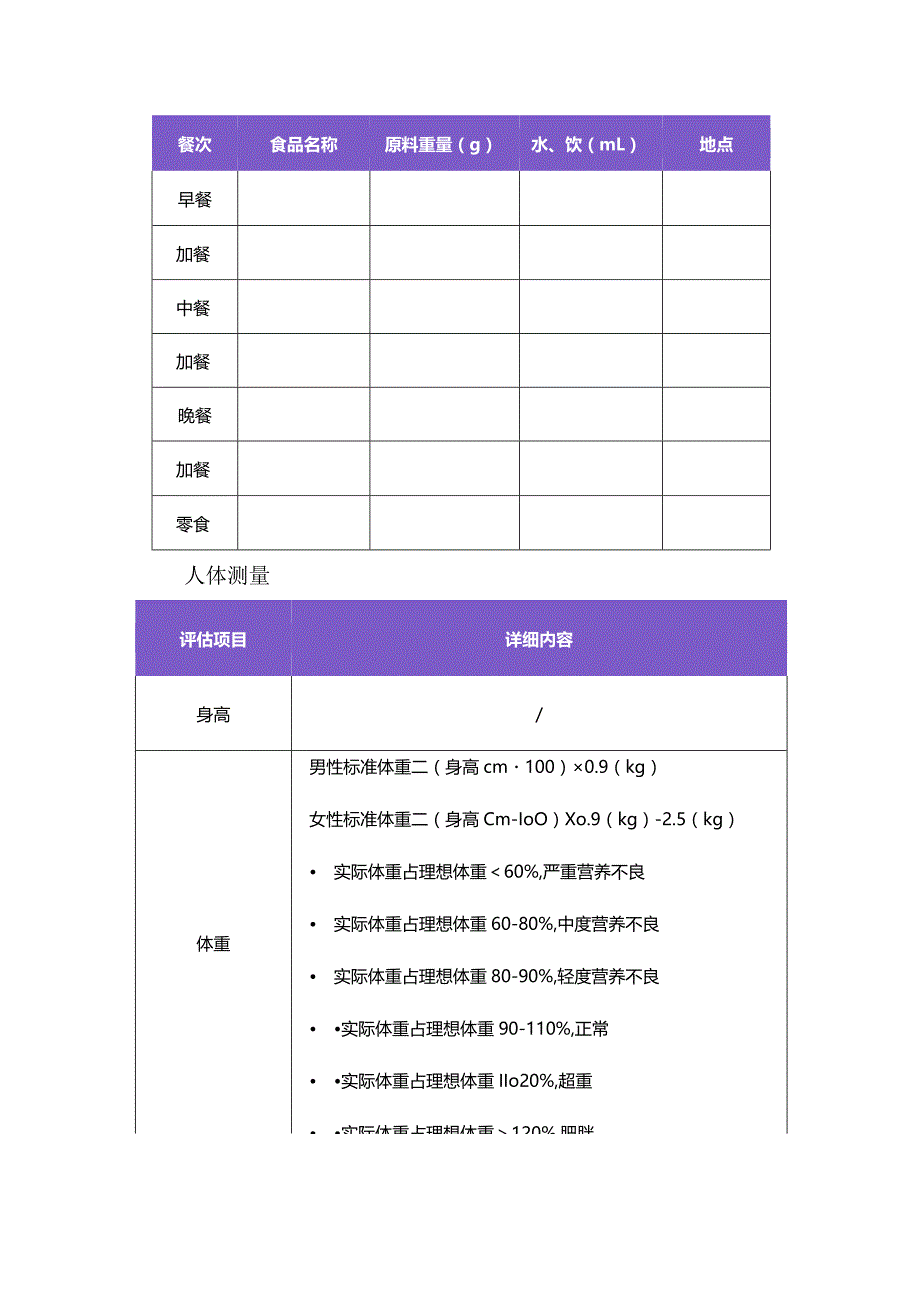 透析病人营养不良临床表现、营养评估管理及护理措施.docx_第3页