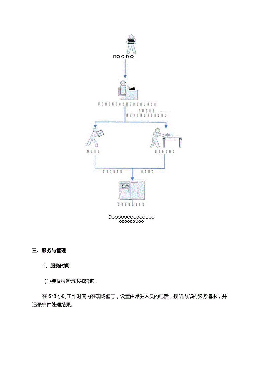 运维服务与管理（方案）.docx_第2页