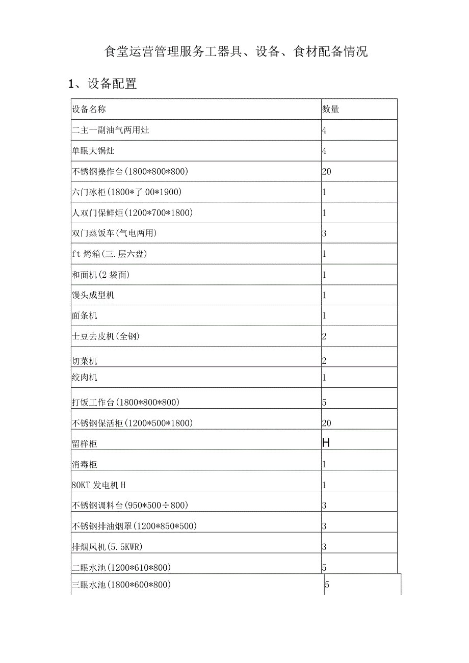 食堂运营管理服务工器具、设备、食材配备情况技术投标方案.docx_第1页