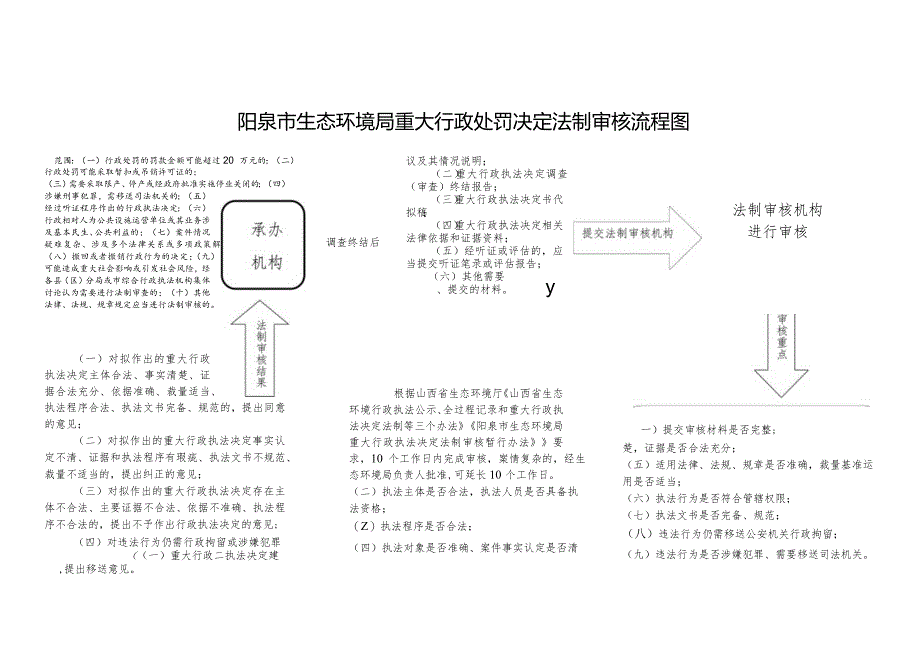 重大执法决定法制审核流程图.docx_第1页