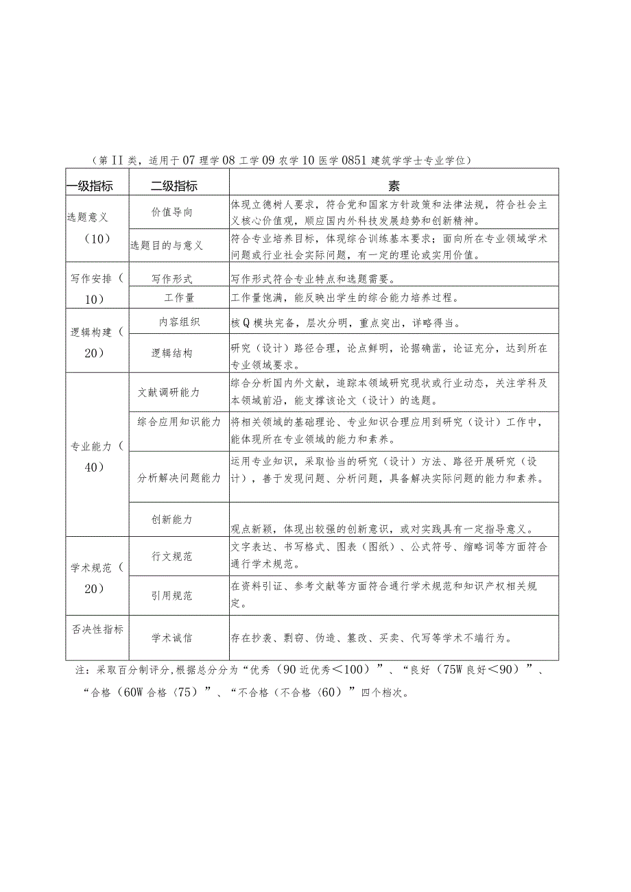 齐鲁工业大学高等学历继续教育本科毕业论文(设计)评阅标准.docx_第2页