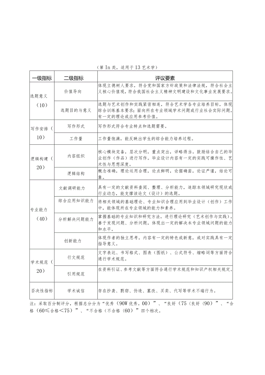 齐鲁工业大学高等学历继续教育本科毕业论文(设计)评阅标准.docx_第3页