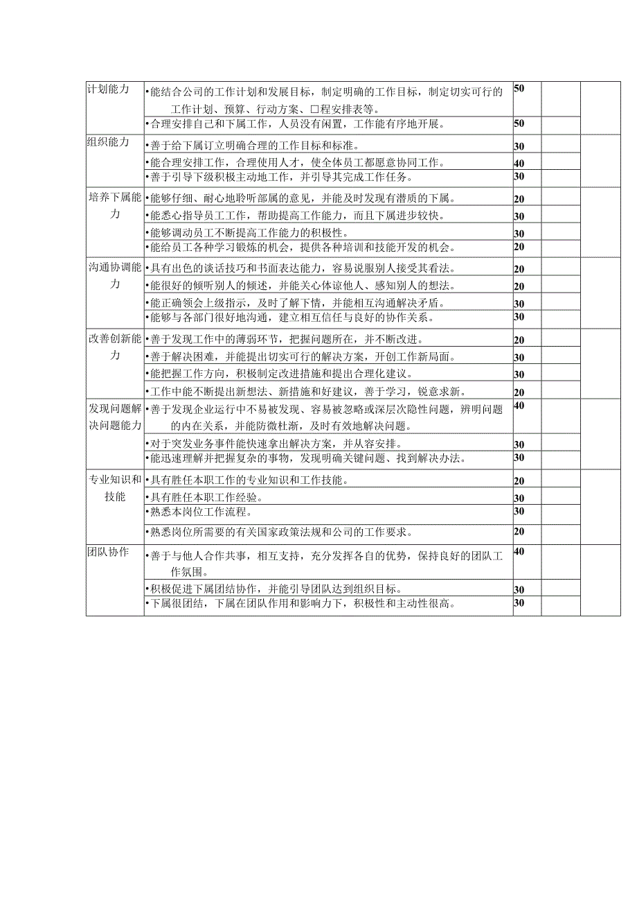 销售部经理岗位职责及年度考核指标.docx_第2页