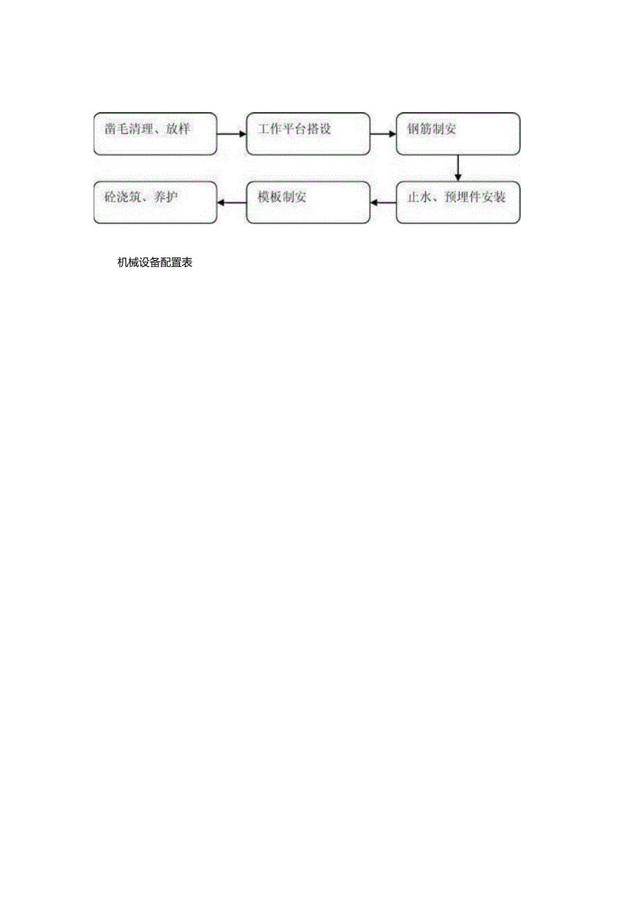 闸墩与交通桥的施工方案.docx_第2页