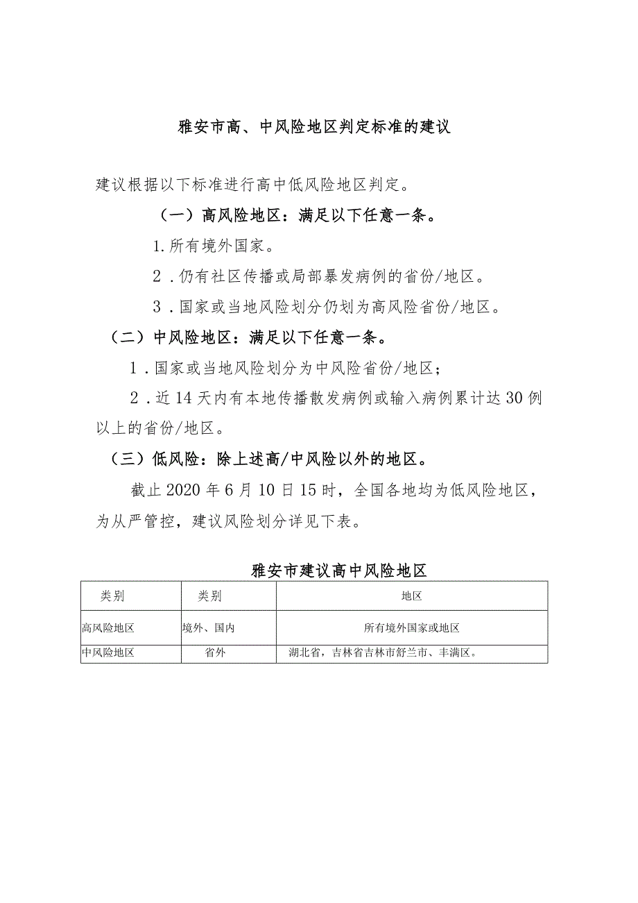 雅安市人员健康风险评估表.docx_第2页