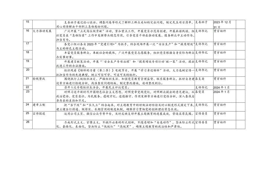 （3篇）2023年第二批主题教育基层党组织工作推进计划+第二批主题教育理论学习求“内化”调查研究求“深化”检视整改求“转化”心得体会发言.docx_第2页