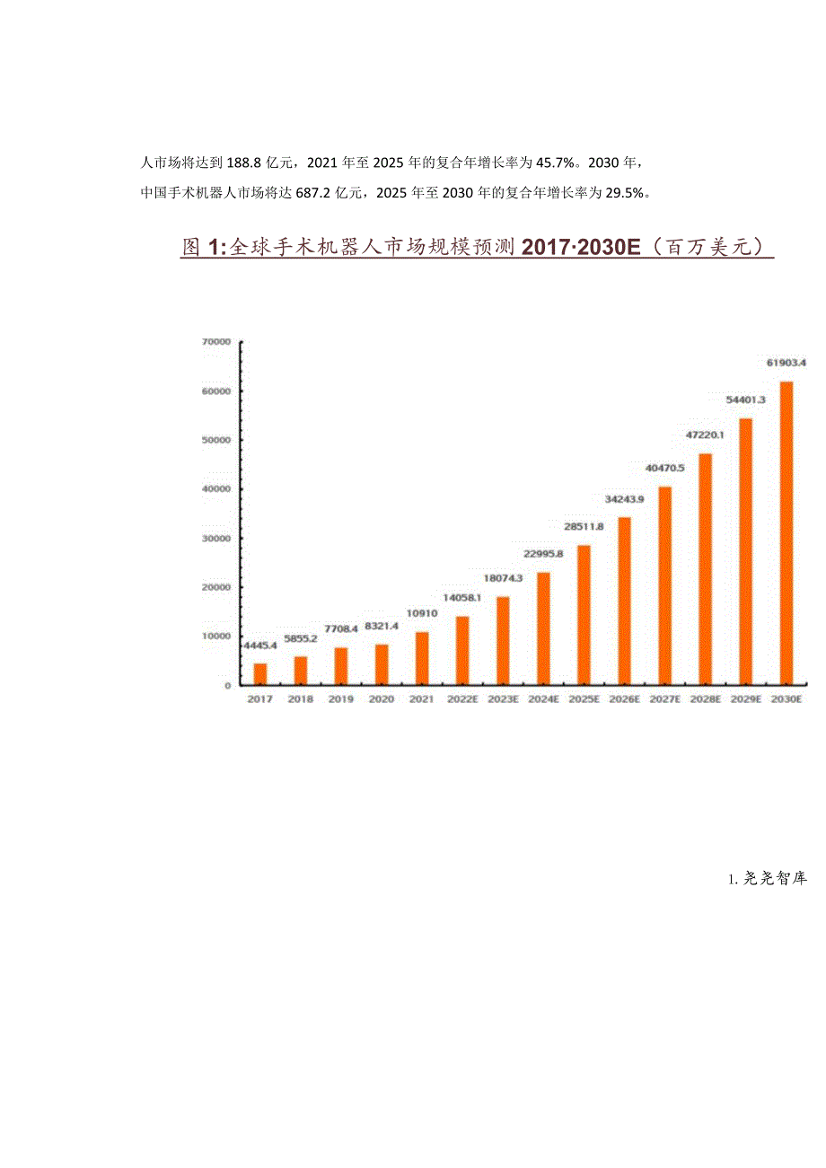 高端装备制造：手术机器人行业研究.docx_第2页