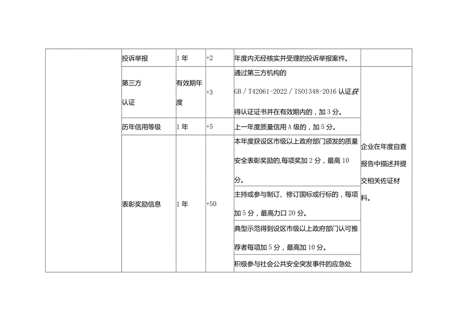 陕西省医疗器械生产质量信用分级标准.docx_第2页