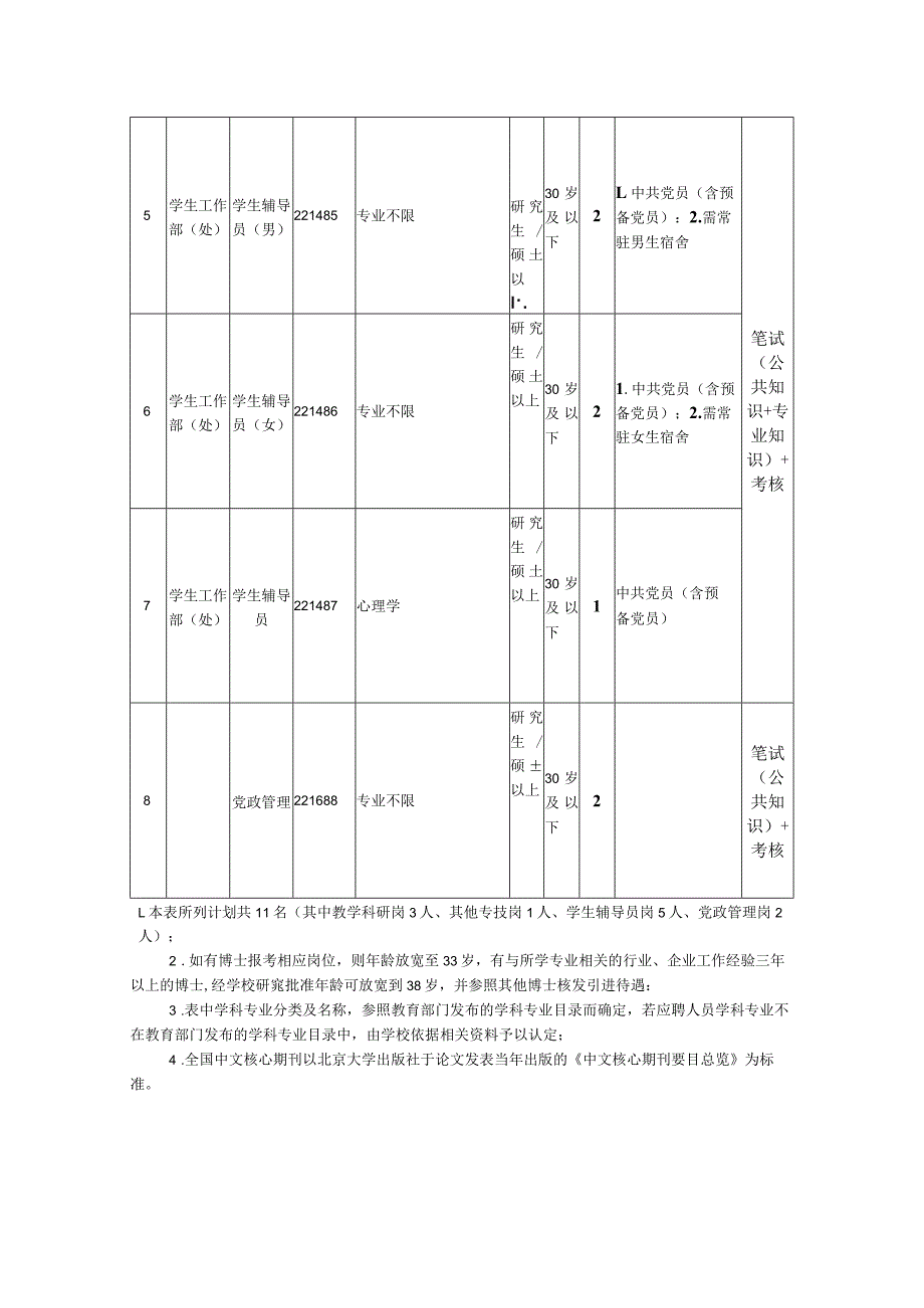 长沙学院2022年度人才引进计划表-硕士以上.docx_第3页