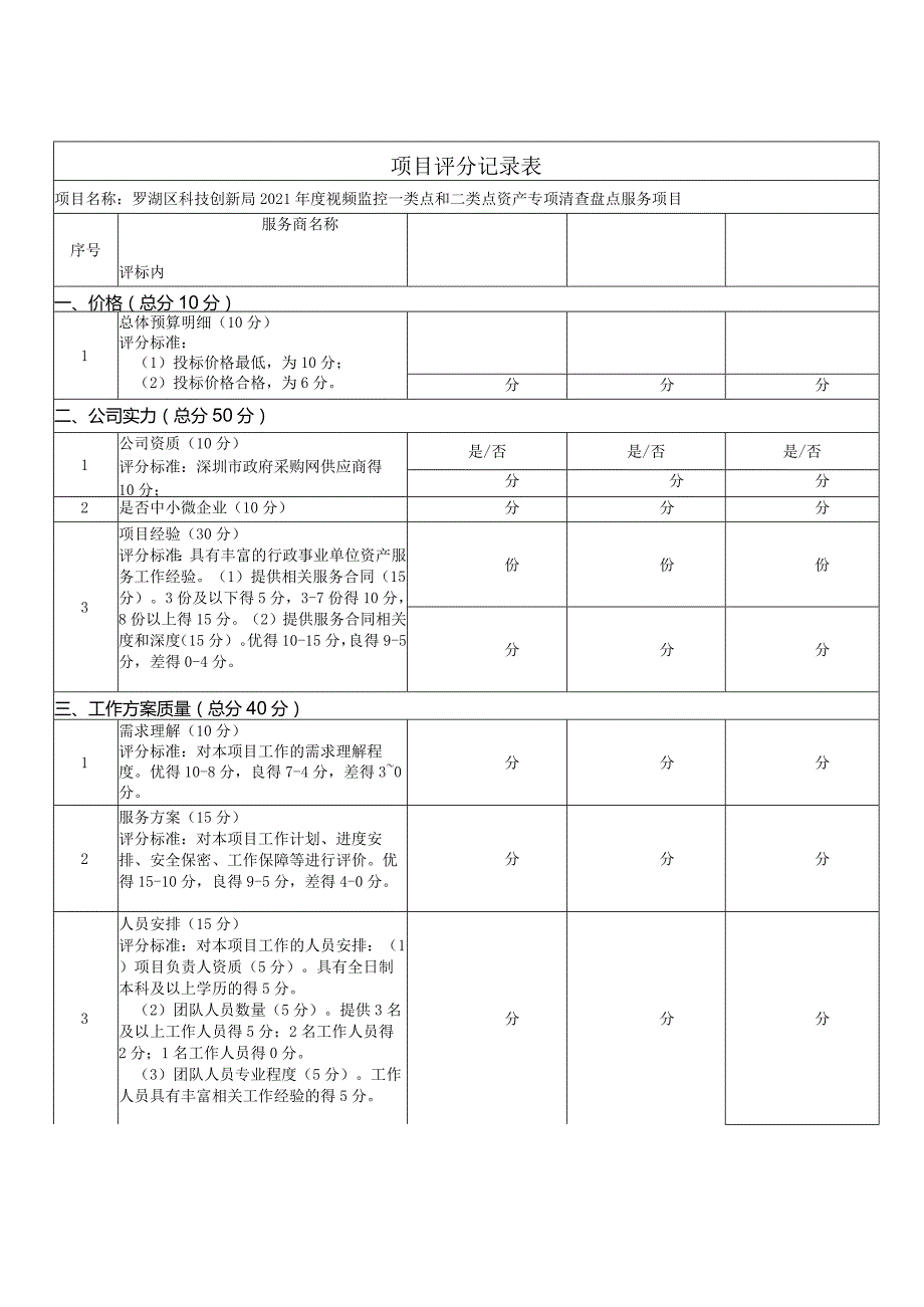 项目评分记录表.docx_第1页