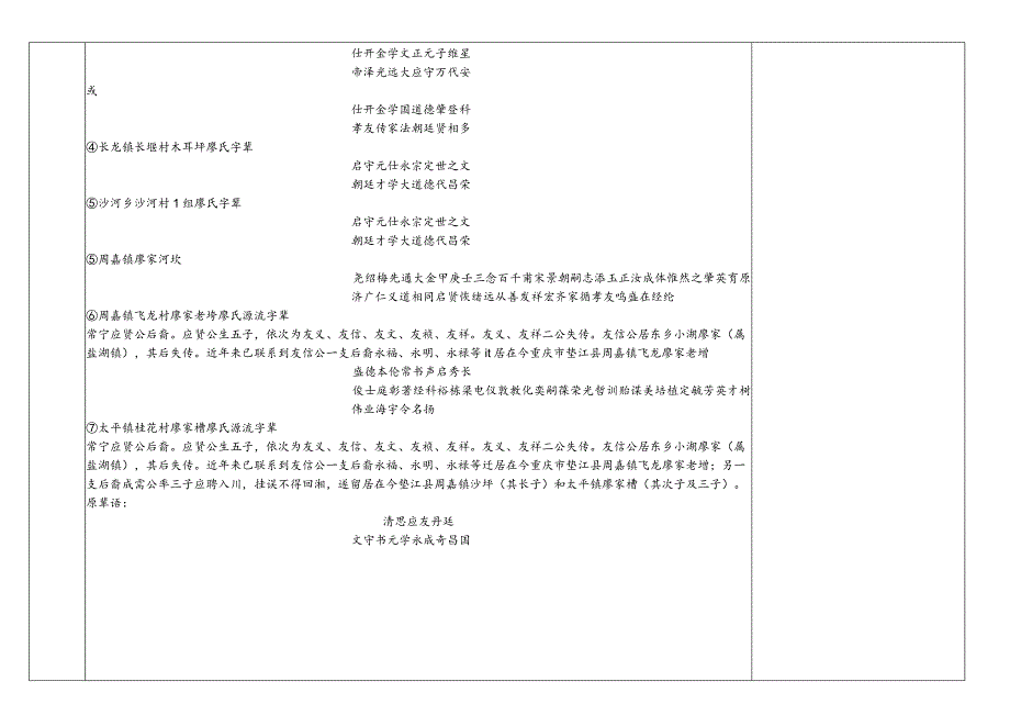 重庆市廖氏源流及宗亲分布.docx_第2页