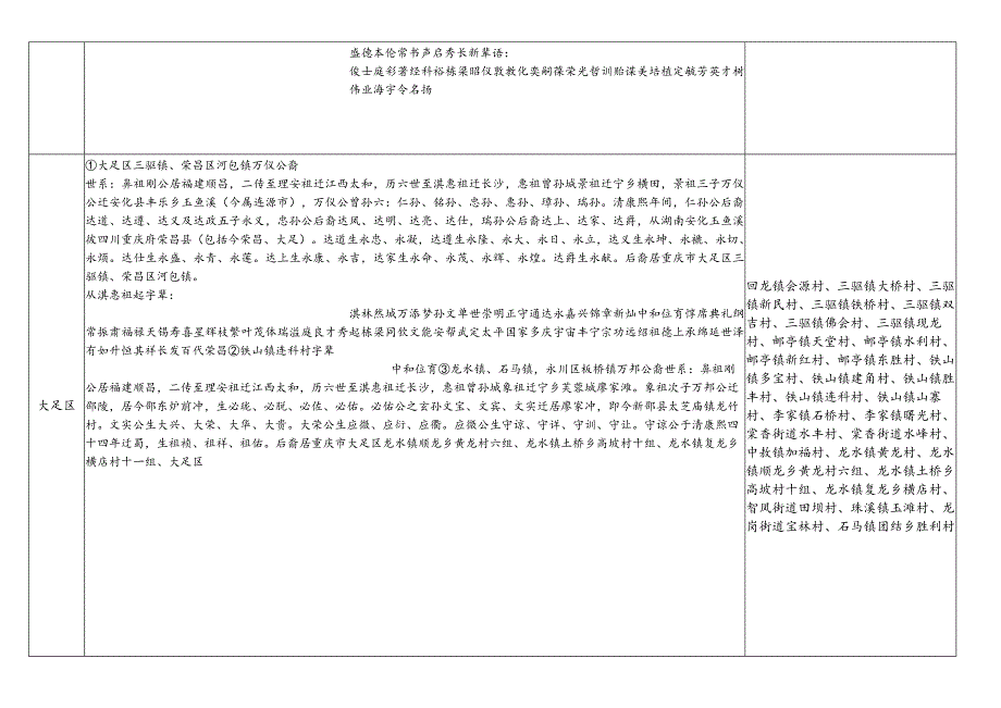 重庆市廖氏源流及宗亲分布.docx_第3页