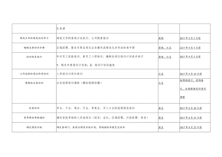 餐饮企业咨询工作推动时间计划.docx_第2页