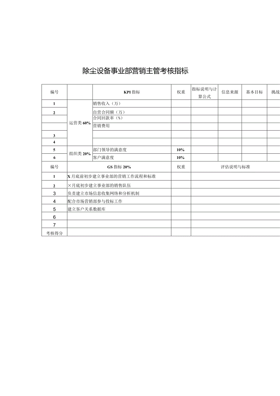 除尘设备事业部营销主管考核指标.docx_第1页