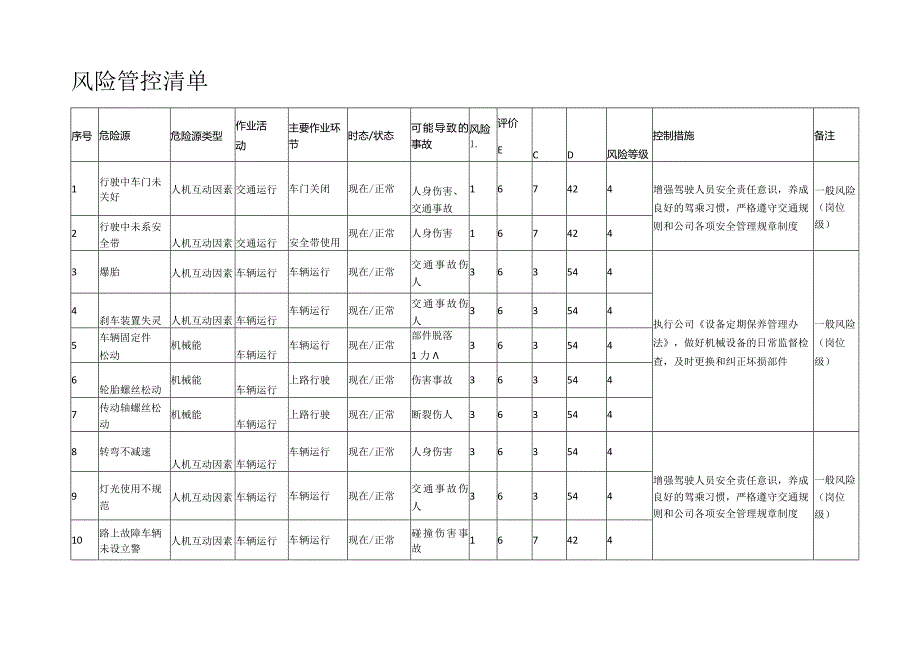 车辆风险管控清单.docx_第2页