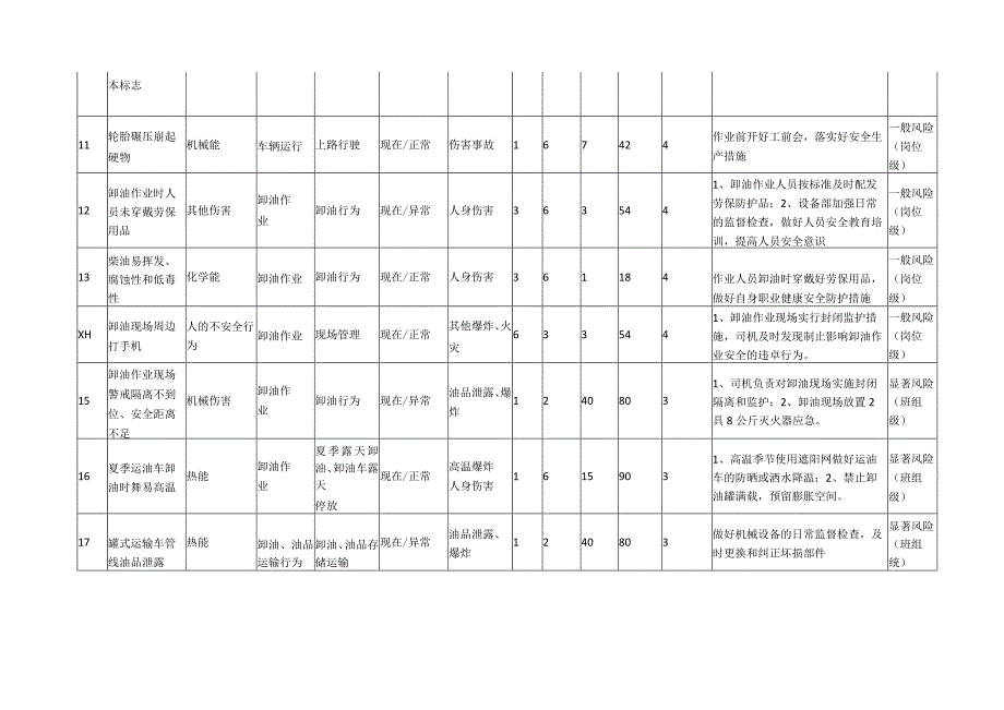 车辆风险管控清单.docx_第3页