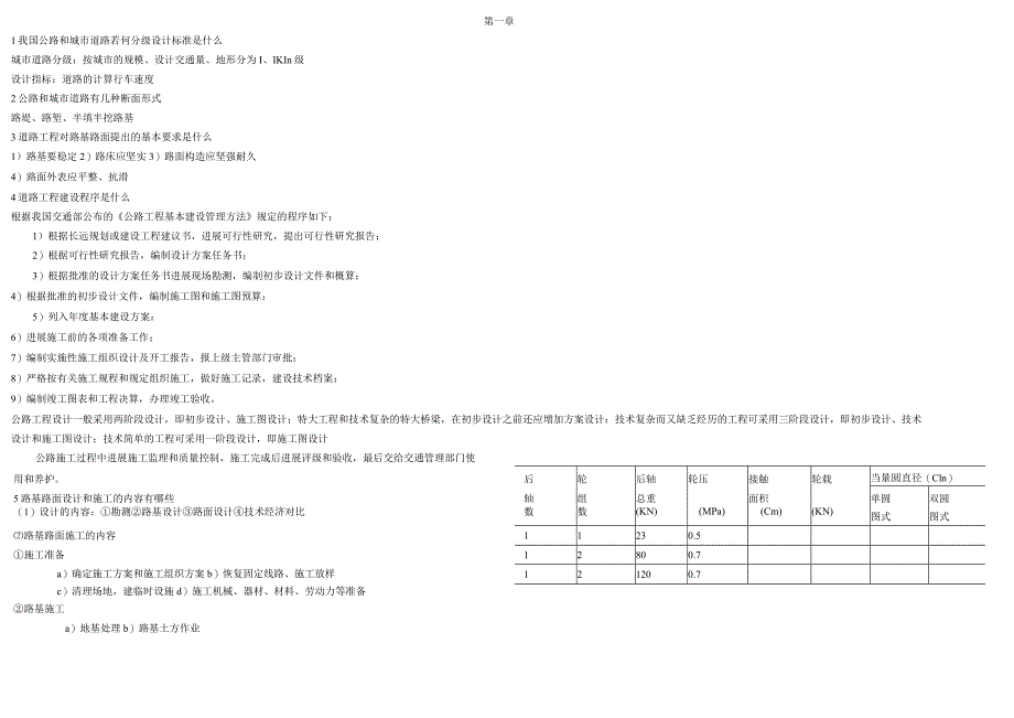 道路工程课程复习试题.docx_第1页