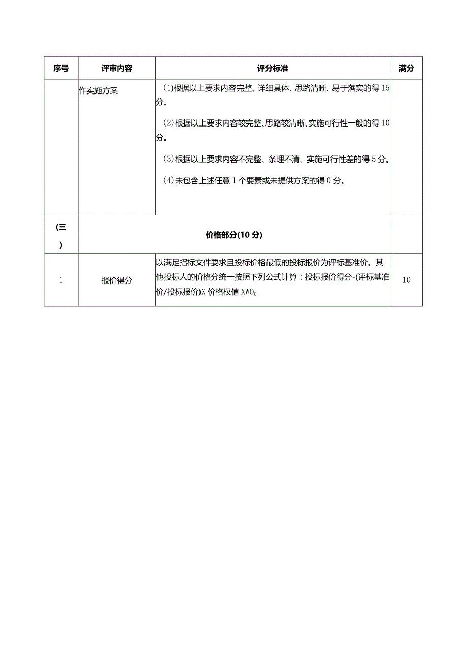 质量评估与协助监管技术服务、商务评分表.docx_第3页