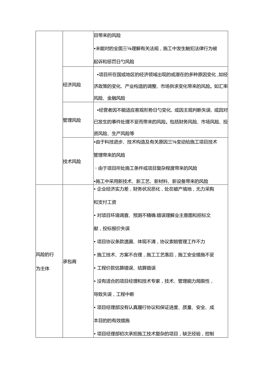 项目部全面推行风险管理.docx_第3页