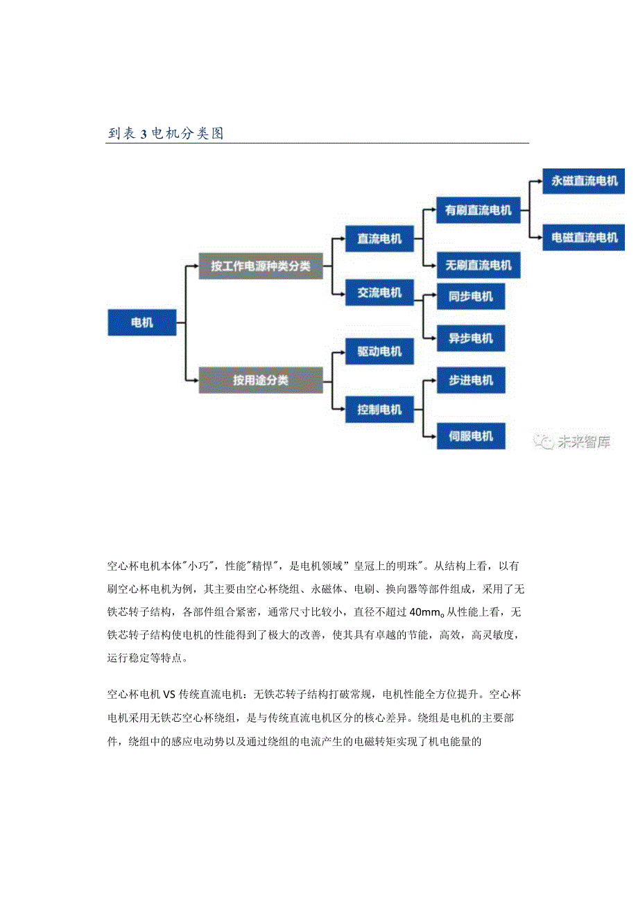 高端装备制造：空心杯电机行业研究报告.docx_第2页