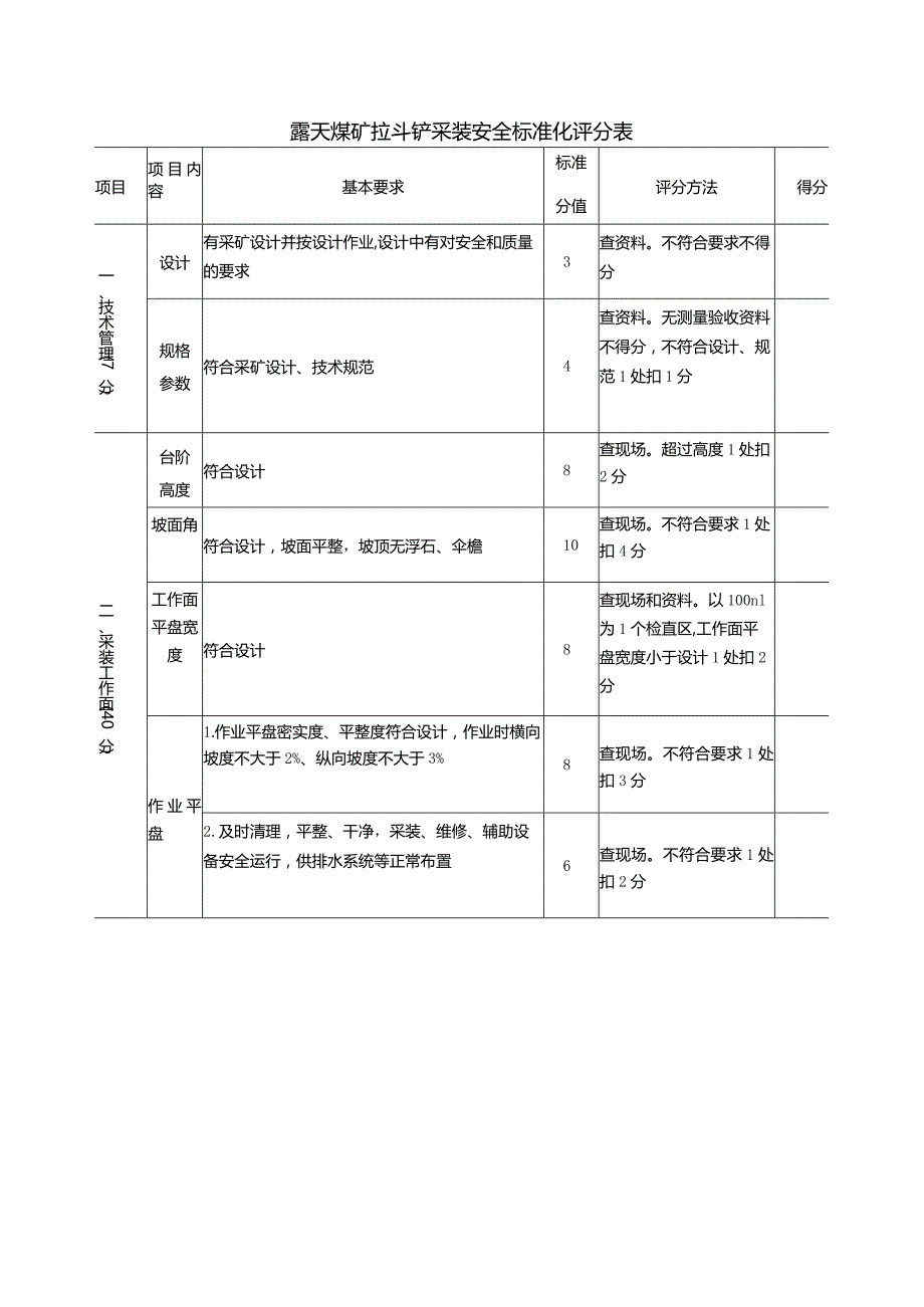 露天煤矿拉斗铲采装安全标准化评分表.docx_第1页